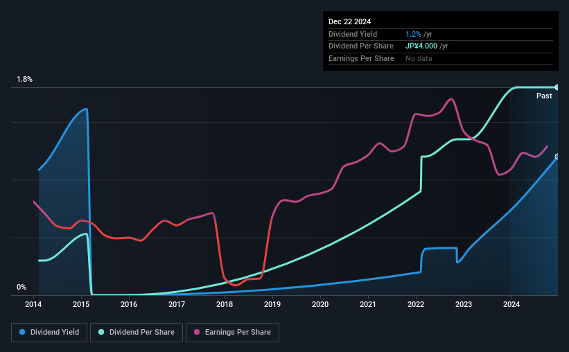 historic-dividend