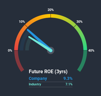 roe