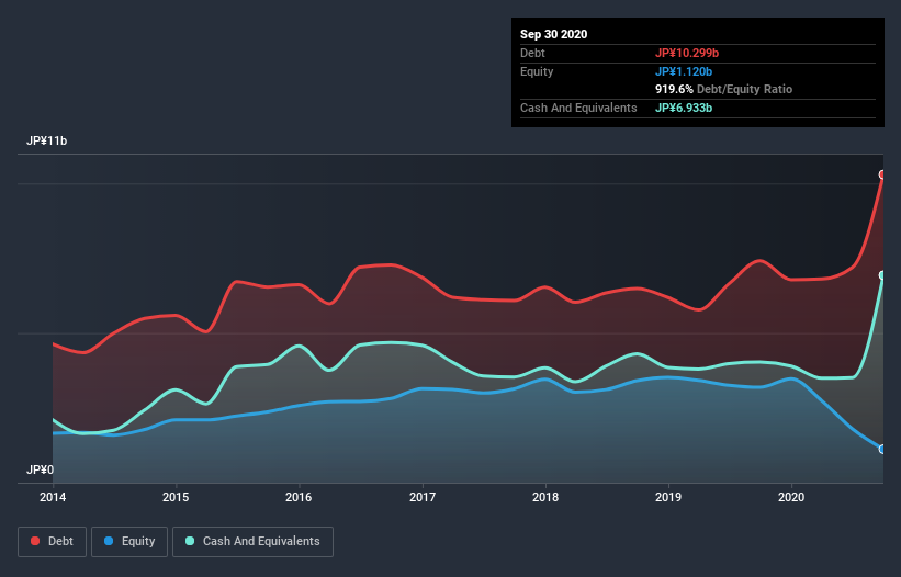 debt-equity-history-analysis