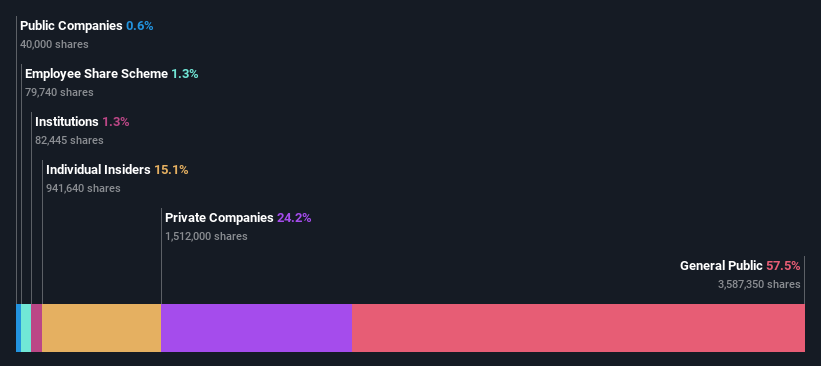 ownership-breakdown