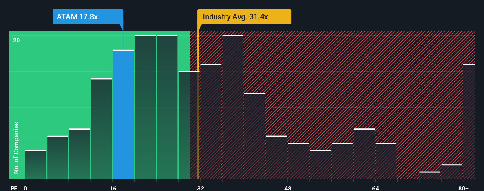 pe-multiple-vs-industry