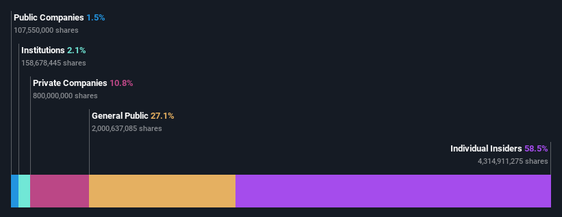 ownership-breakdown