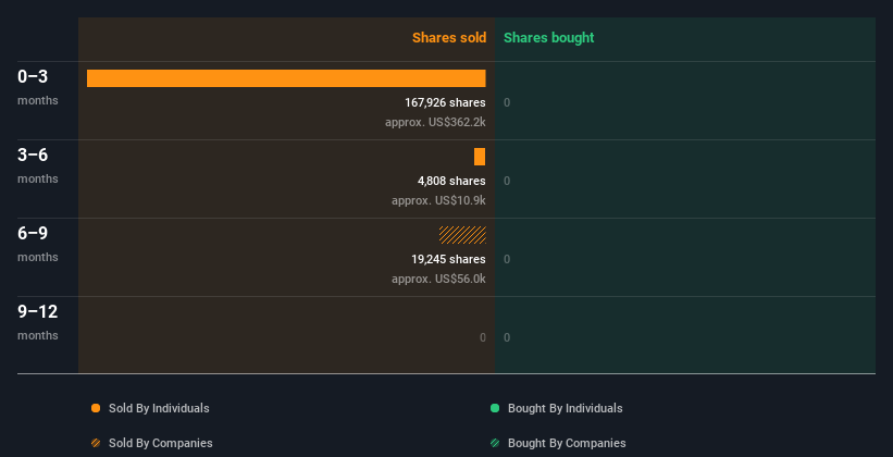 insider-trading-volume