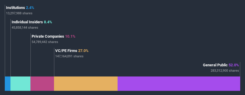 ownership-breakdown