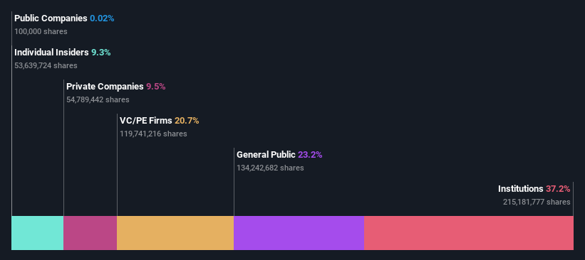ownership-breakdown