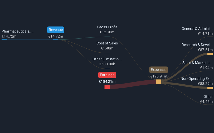 revenue-and-expenses-breakdown