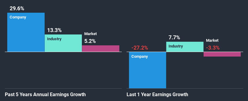 past-earnings-growth