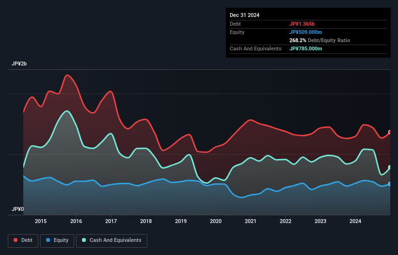 debt-equity-history-analysis