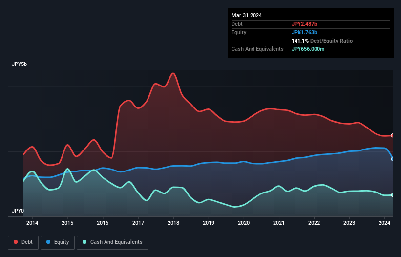 debt-equity-history-analysis