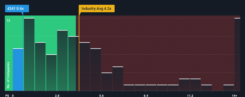 ps-multiple-vs-industry