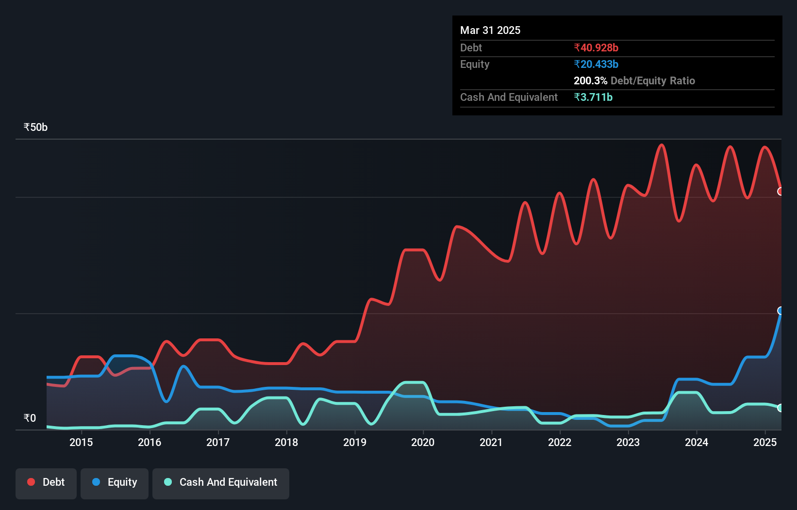 debt-equity-history-analysis