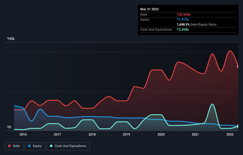 debt-equity-history-analysis