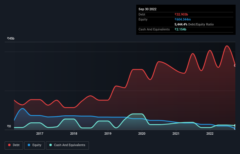 debt-equity-history-analysis