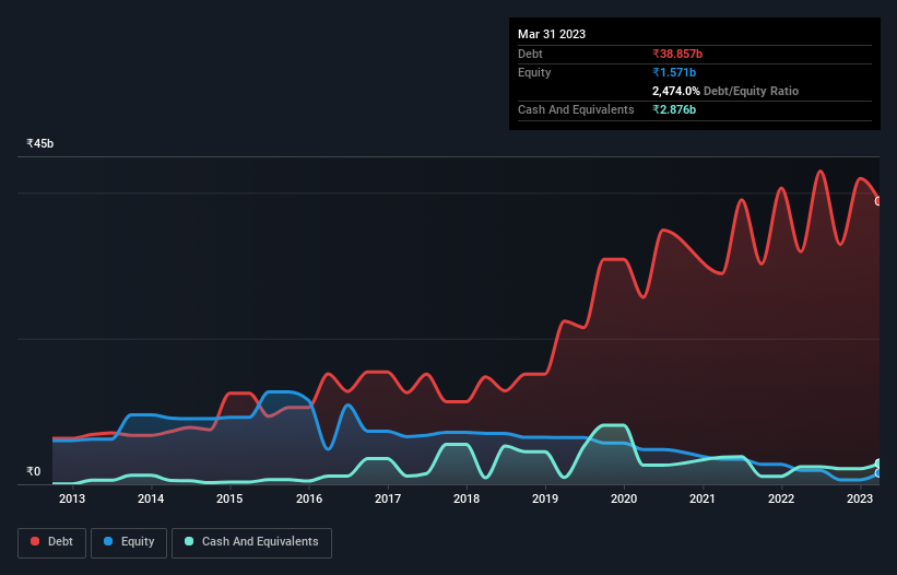 debt-equity-history-analysis