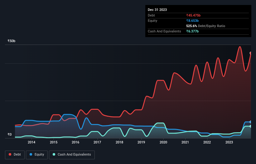 debt-equity-history-analysis