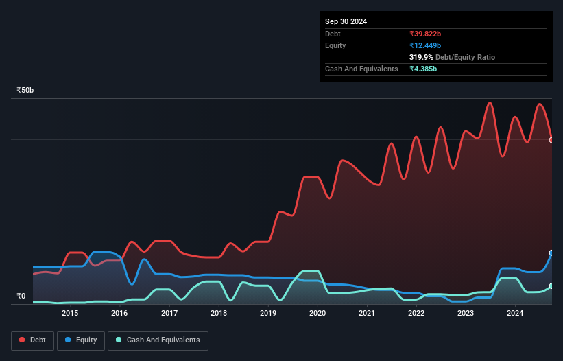 debt-equity-history-analysis