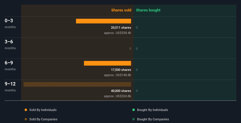 insider-trading-volume