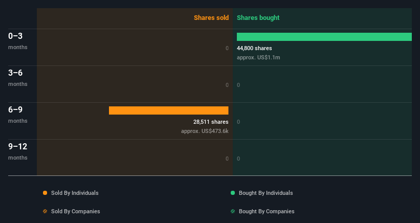 insider-trading-volume