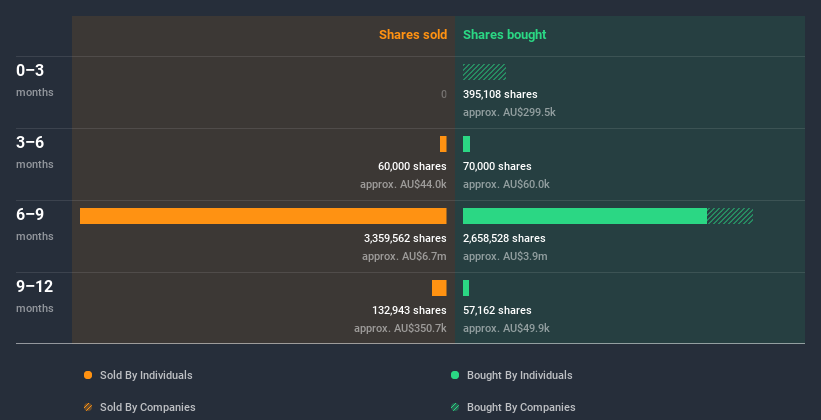insider-trading-volume