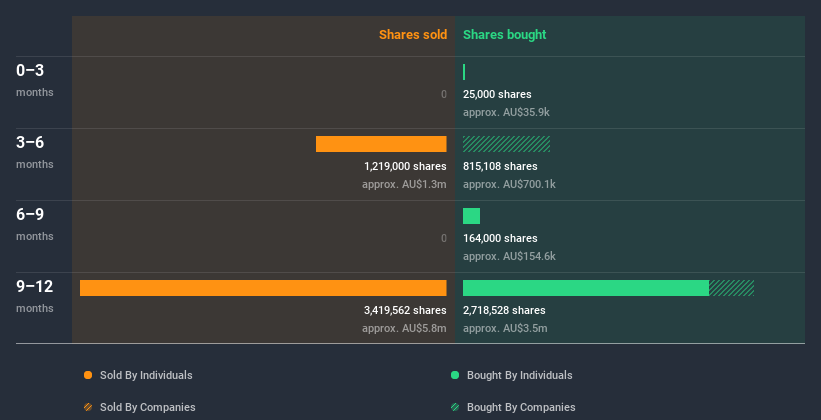 insider-trading-volume