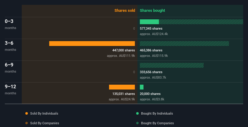 insider-trading-volume