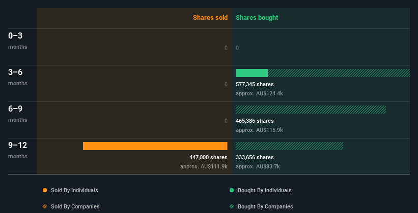 insider-trading-volume