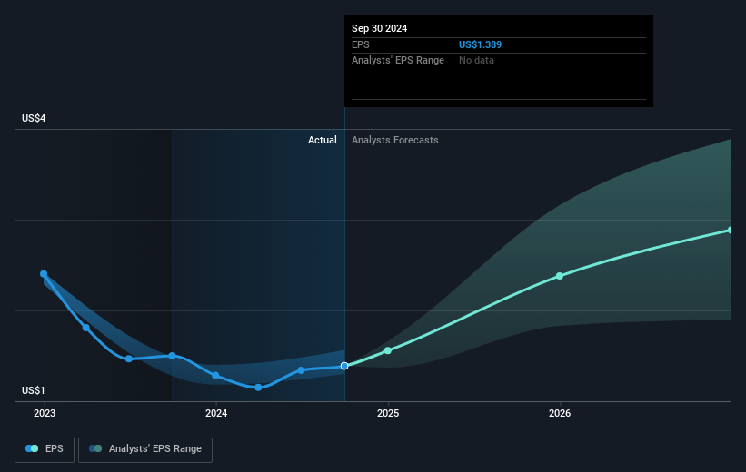 earnings-per-share-growth