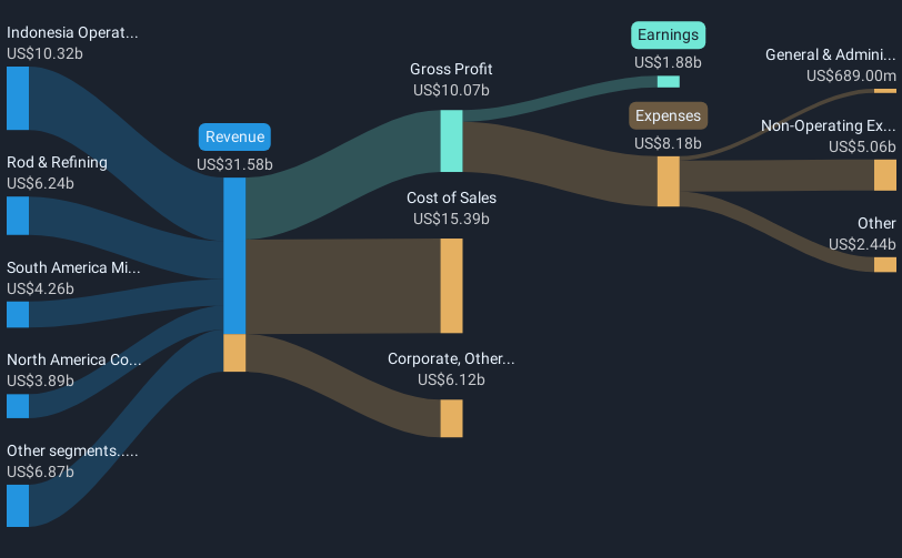 revenue-and-expenses-breakdown