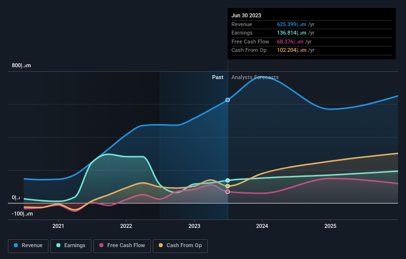 earnings-and-revenue-growth