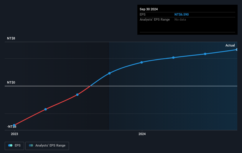 earnings-per-share-growth