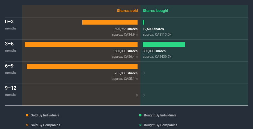 insider-trading-volume
