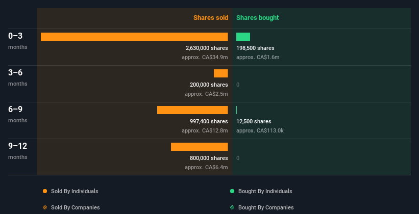 insider-trading-volume