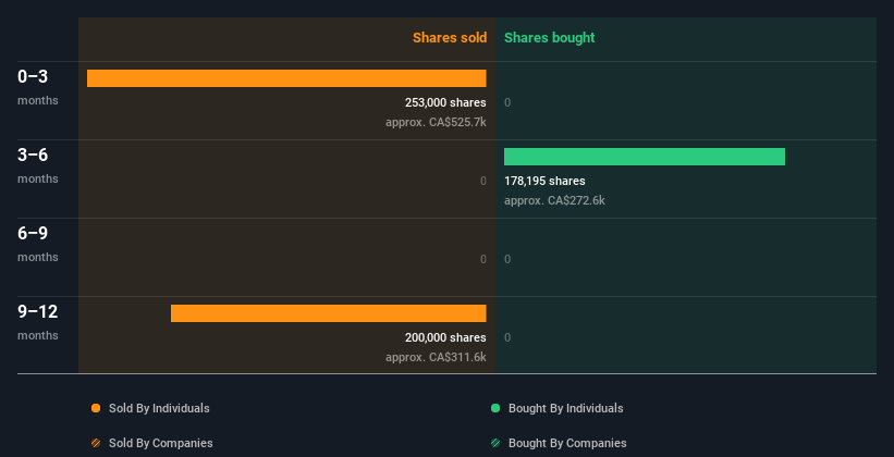 insider-trading-volume