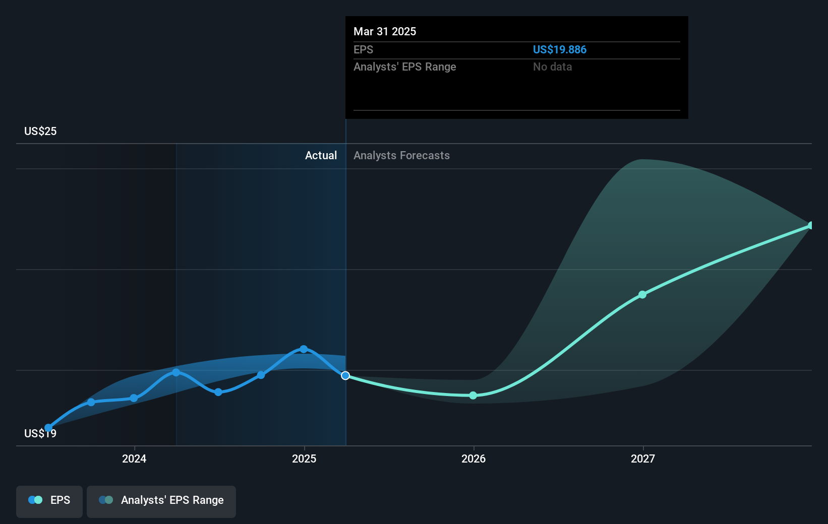earnings-per-share-growth