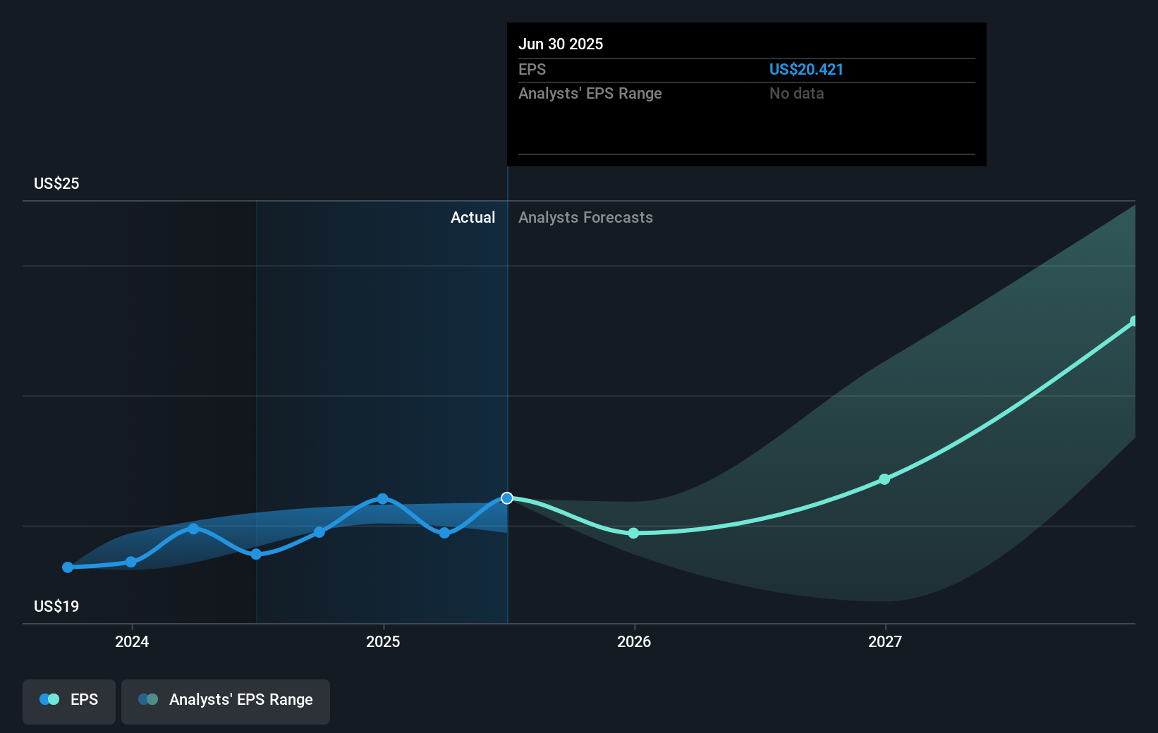 earnings-per-share-growth