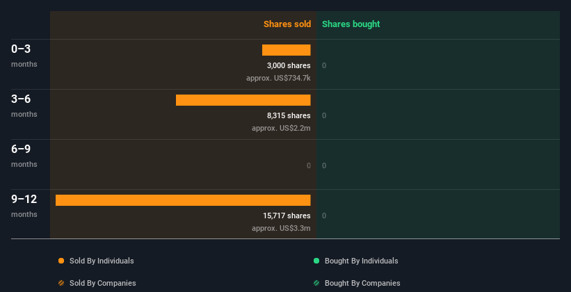 insider-trading-volume