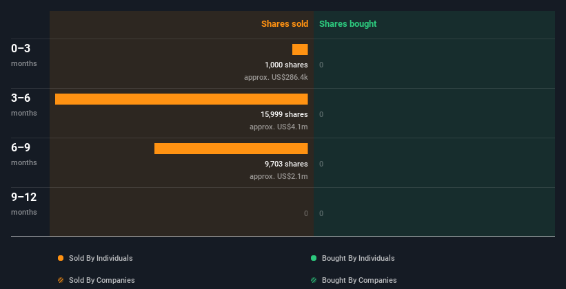 insider-trading-volume