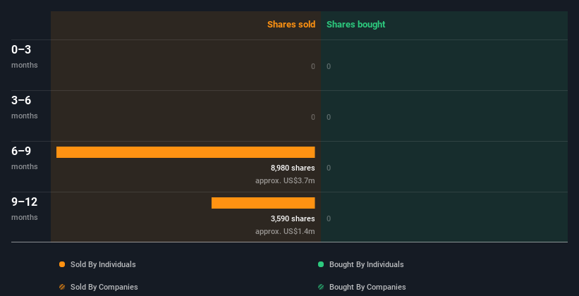 insider-trading-volume