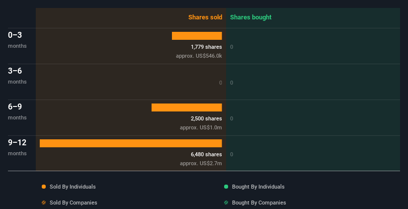 insider-trading-volume