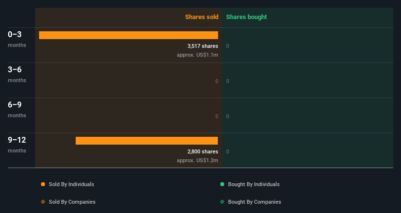 insider-trading-volume