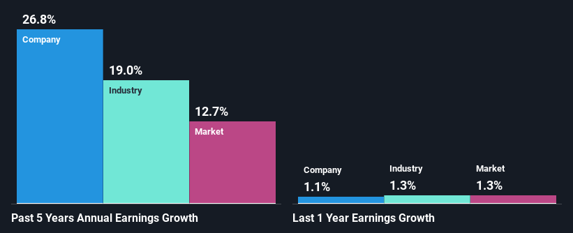 past-earnings-growth