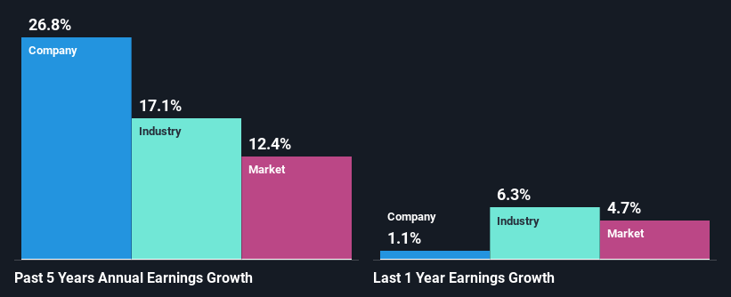 past-earnings-growth