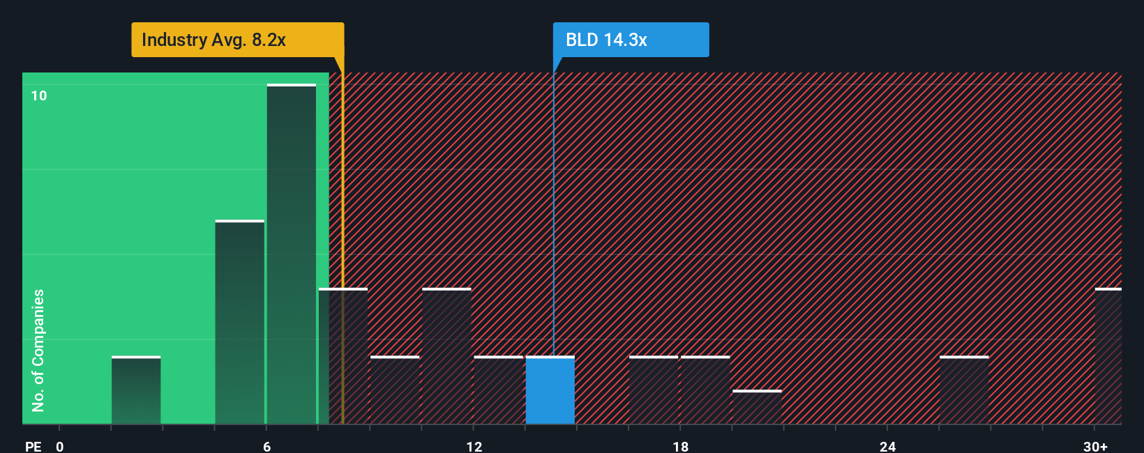 pe-multiple-vs-industry