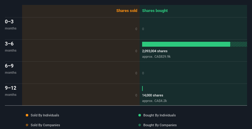 insider-trading-volume