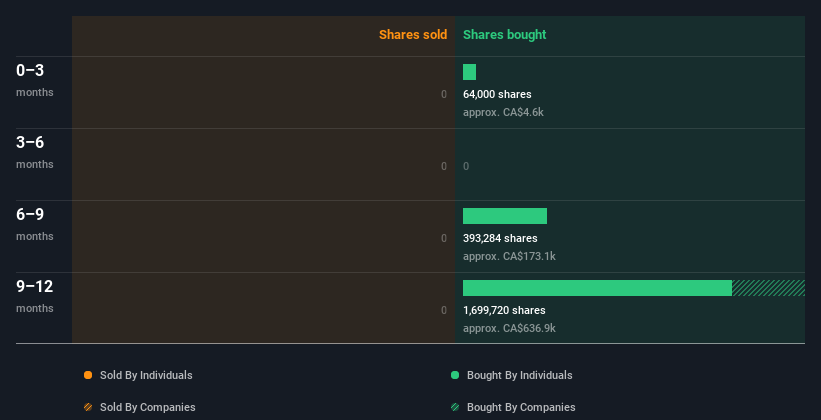 insider-trading-volume