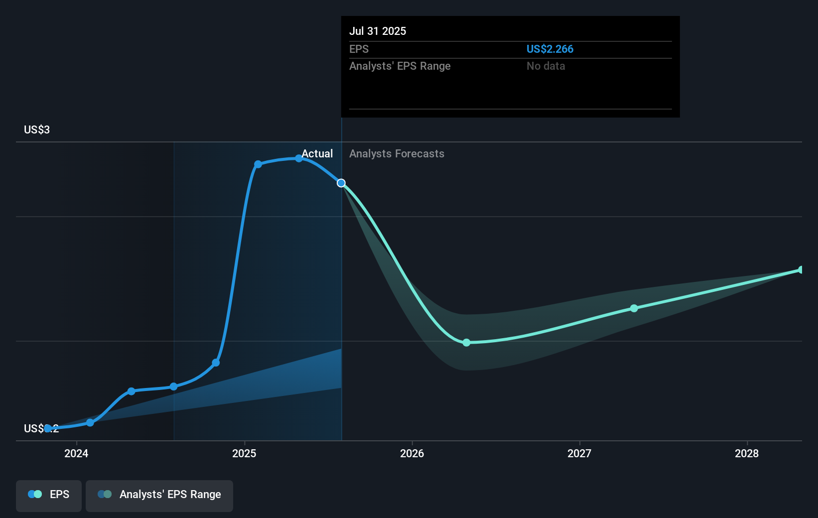 earnings-per-share-growth