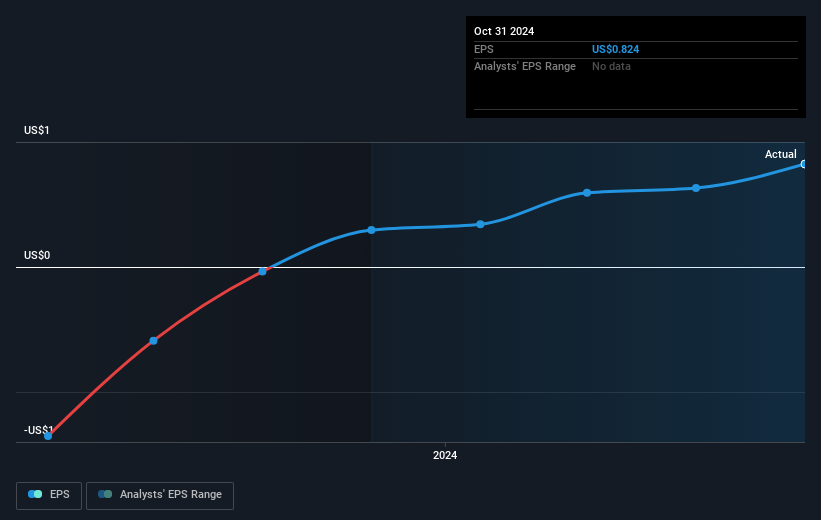 earnings-per-share-growth