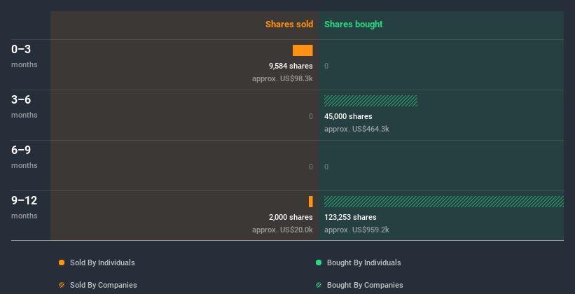 insider-trading-volume