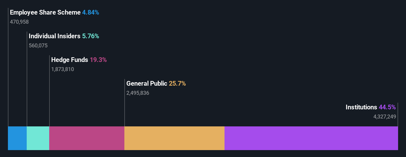 ownership-breakdown