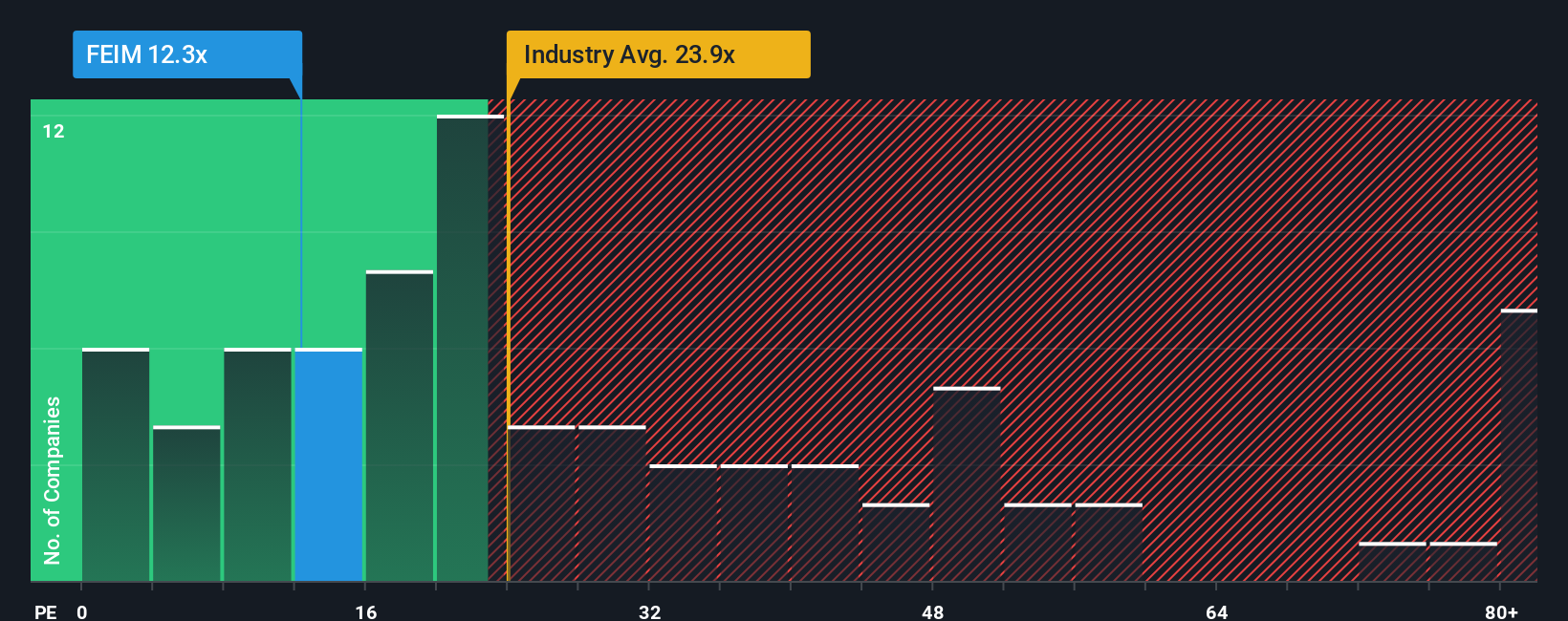 pe-multiple-vs-industry